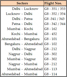 GoAir sectors